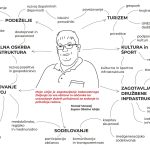 Basen o komunalnem prispevku