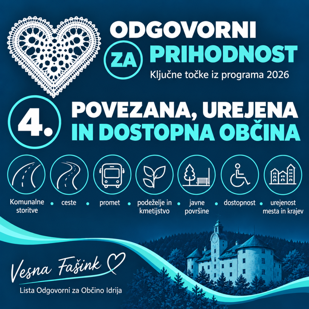 Program LOI za povezano in urejeno občino Idrija: ceste, promet, voda, komunalne storitve, podeželje, javne površine in enaka dostopnost za vse.